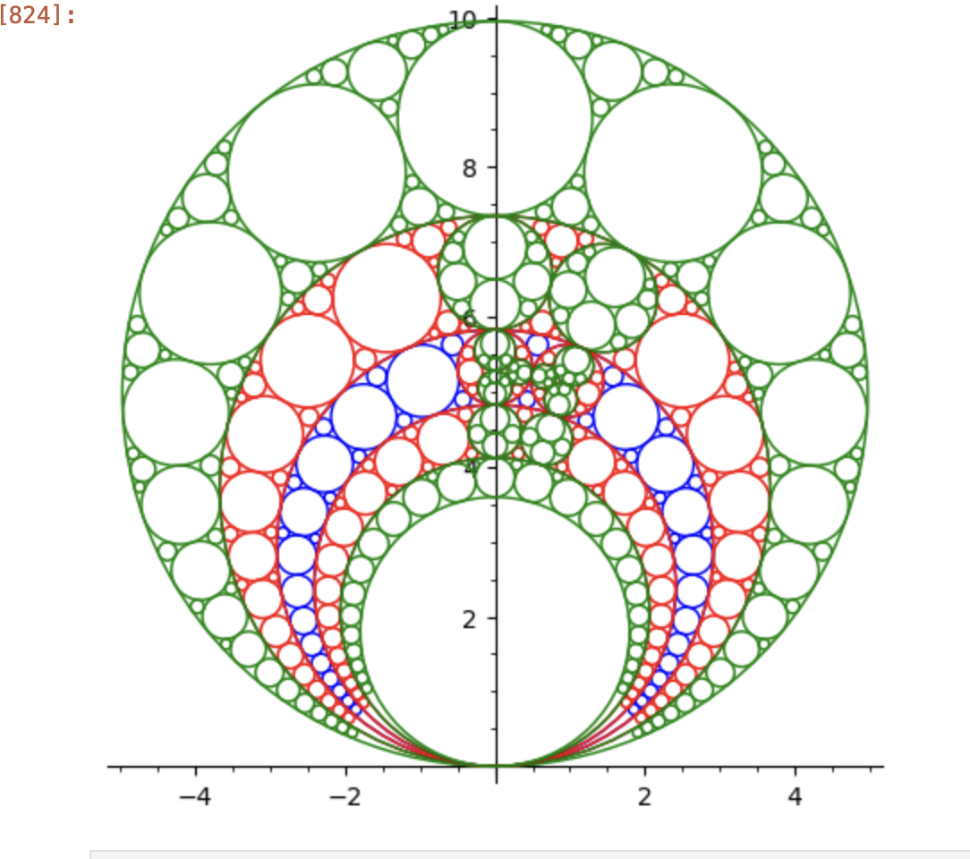 Apollonian Circle Packing